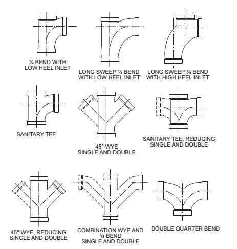 Digital Codes